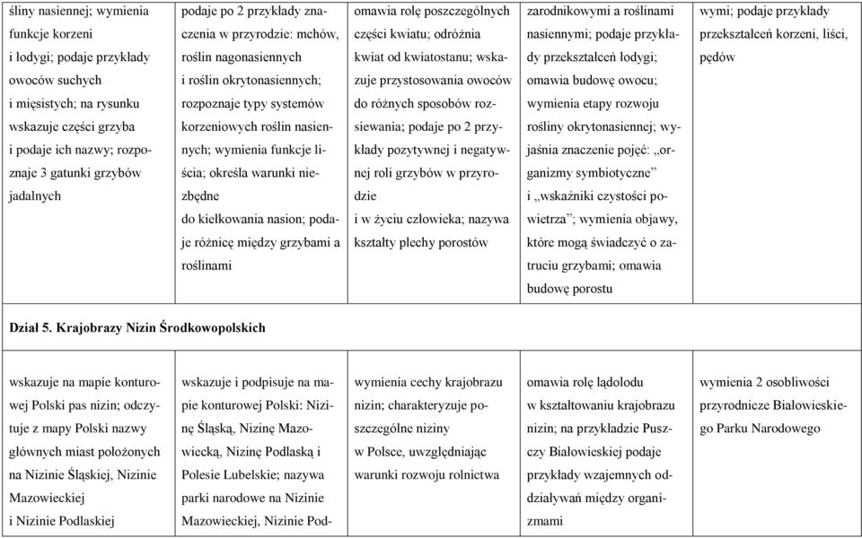 okrytonasiennych; zuje przystosowania owoców omawia budowę owocu; i mięsistych; na rysunku rozpoznaje typy systemów do różnych sposobów roz- wymienia etapy rozwoju wskazuje części grzyba korzeniowych