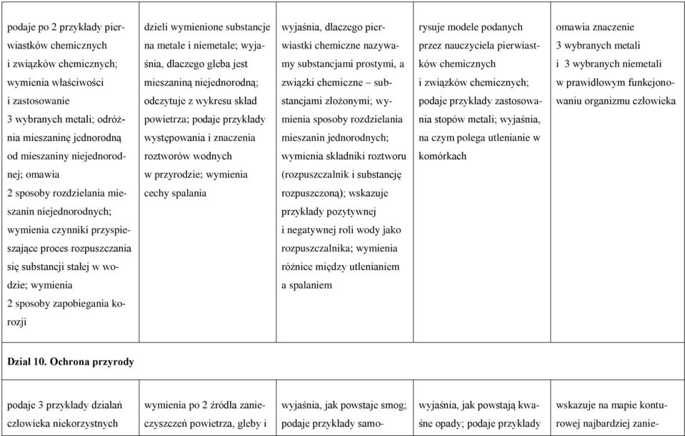 niejednorodną; związki chemiczne sub- i związków chemicznych; w prawidłowym funkcjono- i zastosowanie odczytuje z wykresu skład stancjami złożonymi; wy- podaje przykłady zastosowa- waniu organizmu