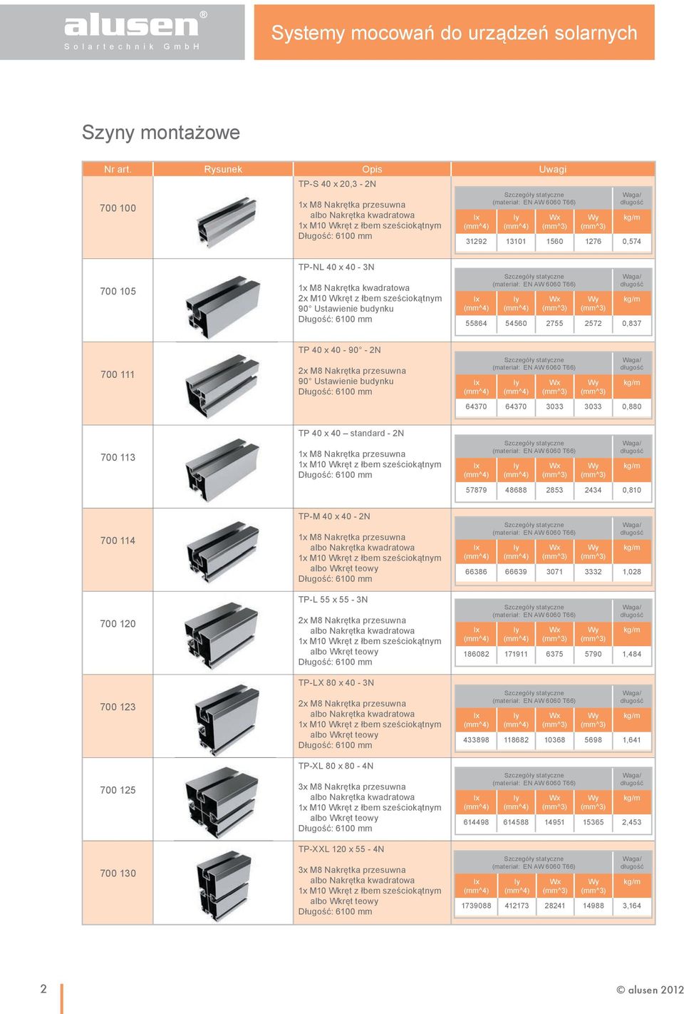 0,880 700 113 TP 40 x 40 standard - 2N 1x M8 Nakrętka przesuwna 57879 48688 2853 2434 0,810 700 114 700 120 700 123 700 125 700 130 TP-M 40 x 40-2N 1x M8 Nakrętka przesuwna albo Nakrętka kwadratowa