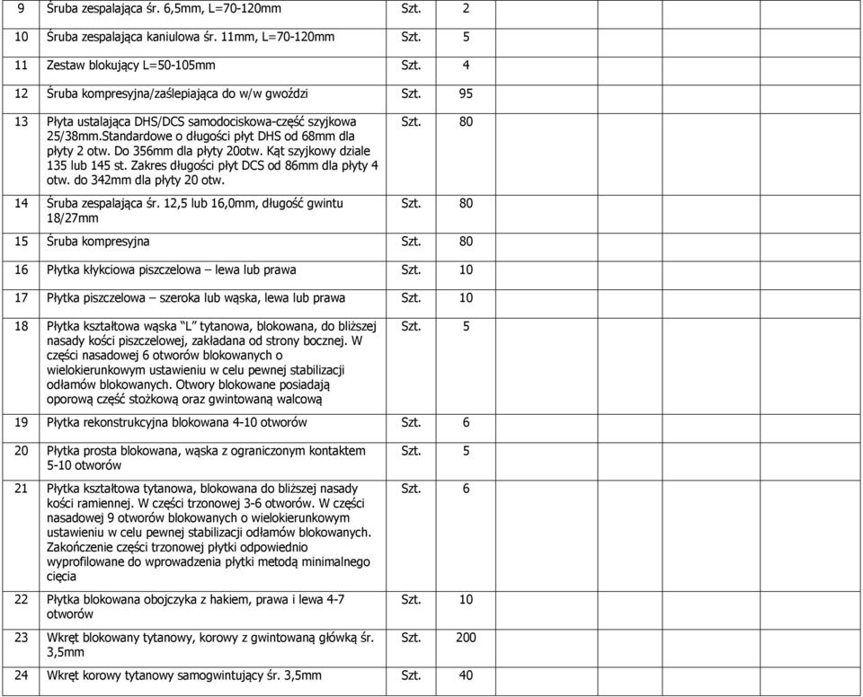 Zakres długości płyt DCS od 86mm dla płyty 4 otw. do 342mm dla płyty 20 otw. 14 Śruba zespalająca śr. 12,5 lub 16,0mm, długość gwintu 18/27mm Szt. 80 Szt. 80 15 Śruba kompresyjna Szt.