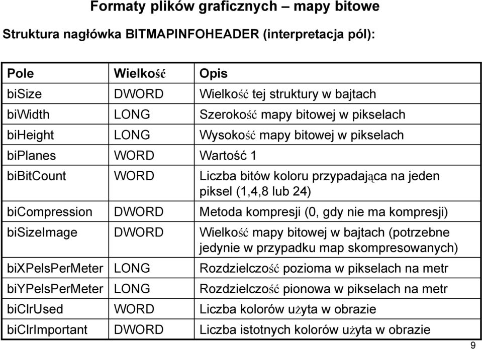 DWORD Metoda kompresji (0, gdy nie ma kompresji) bisizeimage DWORD Wielkość mapy bitowej w bajtach (potrzebne jedynie w przypadku map skompresowanych) bixpelspermeter LONG Rozdzielczość