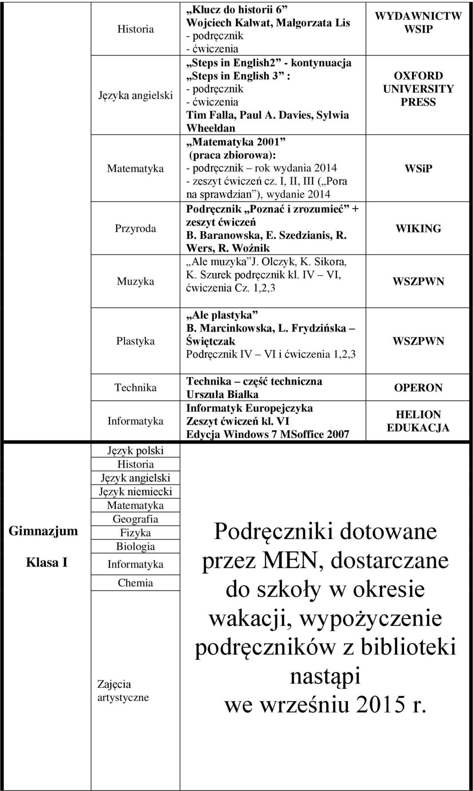Wers, R. Woźnik Ale muzyka J. Olczyk, K. Sikora, K. Szurek podręcznik kl. IV VI, ćwiczenia Cz. 1,2,3 Ale plastyka B. Marcinkowska, L.