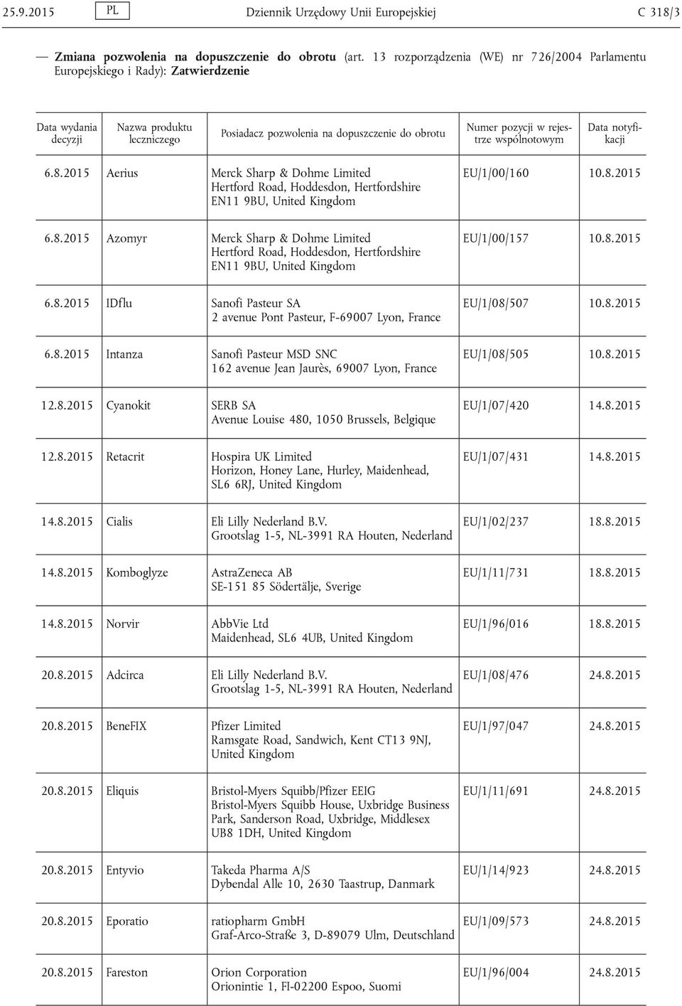 8.2015 6.8.2015 Intanza Sanofi Pasteur MSD SNC 162 avenue Jean Jaurès, 69007 Lyon, France EU/1/08/505 10.8.2015 12.8.2015 Cyanokit SERB SA Avenue Louise 480, 1050 Brussels, Belgique EU/1/07/420 14.8.2015 12.8.2015 Retacrit Hospira UK Limited Horizon, Honey Lane, Hurley, Maidenhead, SL6 6RJ, EU/1/07/431 14.
