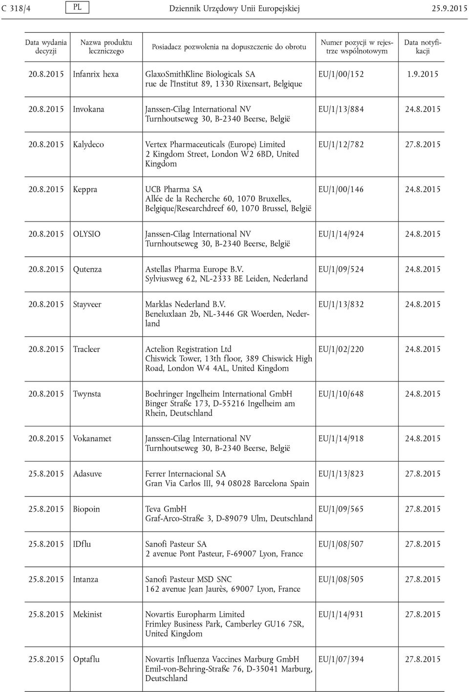 8.2015 20.8.2015 OLYSIO Janssen-Cilag International NV Turnhoutseweg 30, B-2340 Beerse, België EU/1/14/924 24.8.2015 20.8.2015 Qutenza Astellas Pharma Europe B.V. Sylviusweg 62, NL-2333 BE Leiden, Nederland EU/1/09/524 24.