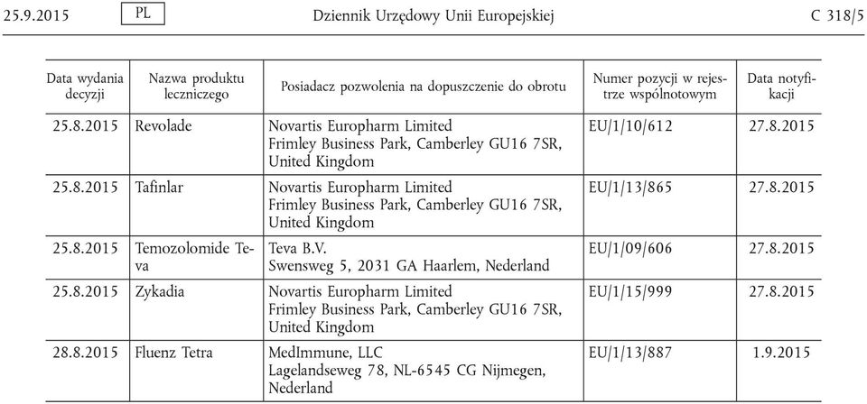 8.2015 Fluenz Tetra MedImmune, LLC Lagelandseweg 78, NL-6545 CG Nijmegen, Nederland EU/1/10/612 27.8.2015 EU/1/13/865 27.