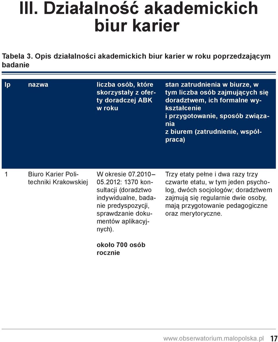 zajmujących się doradztwem, ich formalne wykształcenie i przygotowanie, sposób związania z biurem (zatrudnienie, współpraca) 1 Biuro Karier Politechniki Krakowskiej W okresie 07.2010 05.