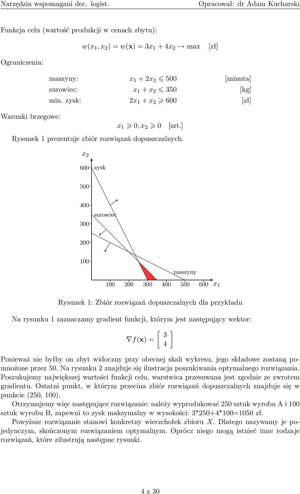 x 00 zysk 00 00 00 surowiec 00 00 maszyny 00 00 00 00 00 00 x Rysunek : Zbiór rozwiązań dopuszczalnych dla przykładu Na rysunku zaznaczamy gradient funkcji, którym jest następujący wektor: [ ] f(x) =