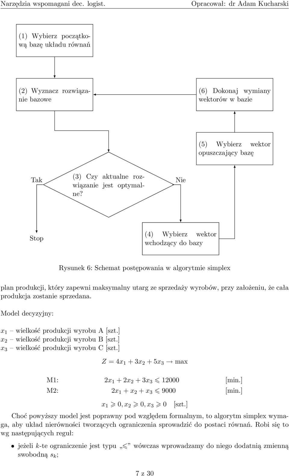 zostanie sprzedana. Model decyzyjny: x wielkość produkcji wyrobu A [szt.] x wielkość produkcji wyrobu B [szt.] x wielkość produkcji wyrobu C [szt.] Z = x + x + x max M: x + x + x 000 [min.