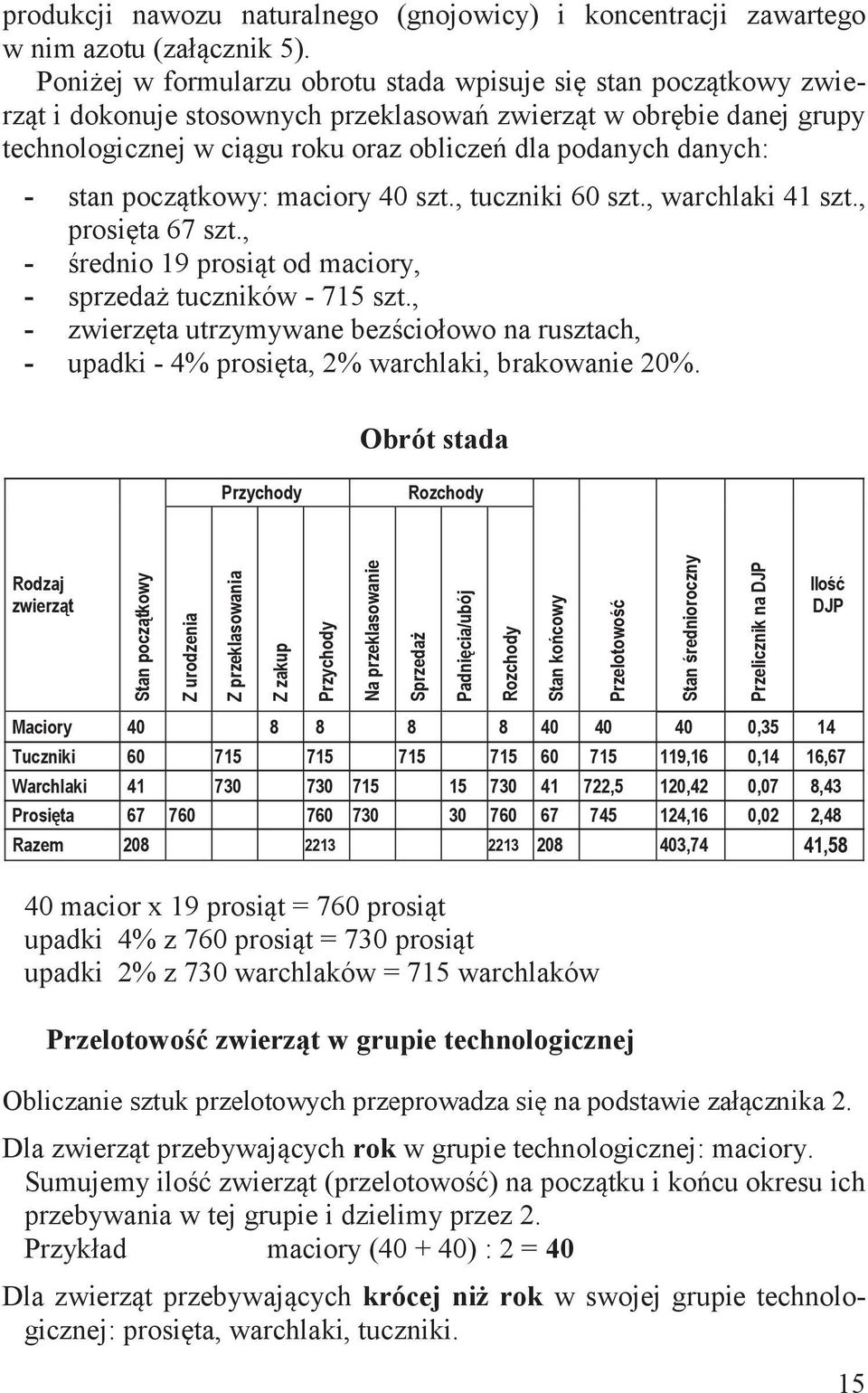 danych: - stan początkowy: maciory 40 szt., tuczniki 60 szt., warchlaki 41 szt., prosięta 67 szt., - średnio 19 prosiąt od maciory, - sprzedaż tuczników - 715 szt.