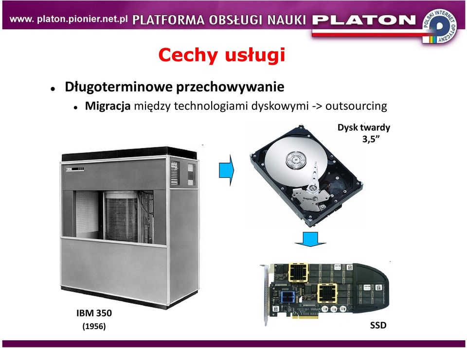 technologiami dyskowymi ->