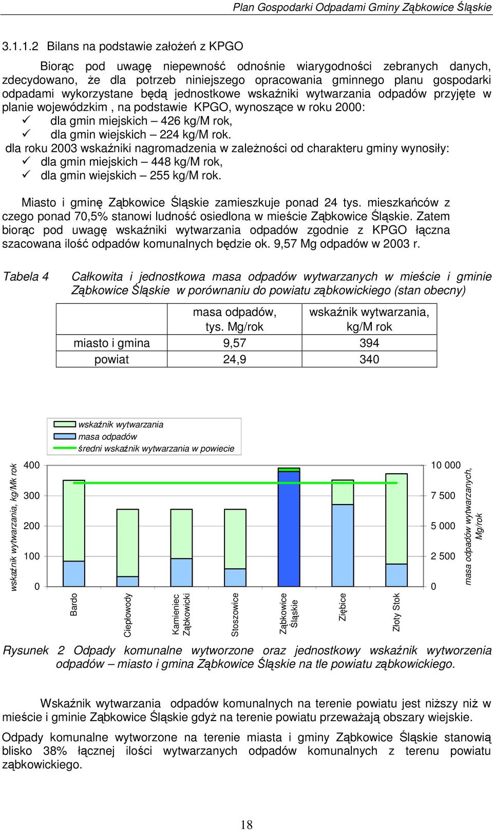 dla roku 2003 wskaniki nagromadzenia w zalenoci od charakteru gminy wynosiły: dla gmin miejskich 448 kg/m rok, dla gmin wiejskich 255 kg/m rok. Miasto i gmin Zbkowice lskie zamieszkuje ponad 24 tys.