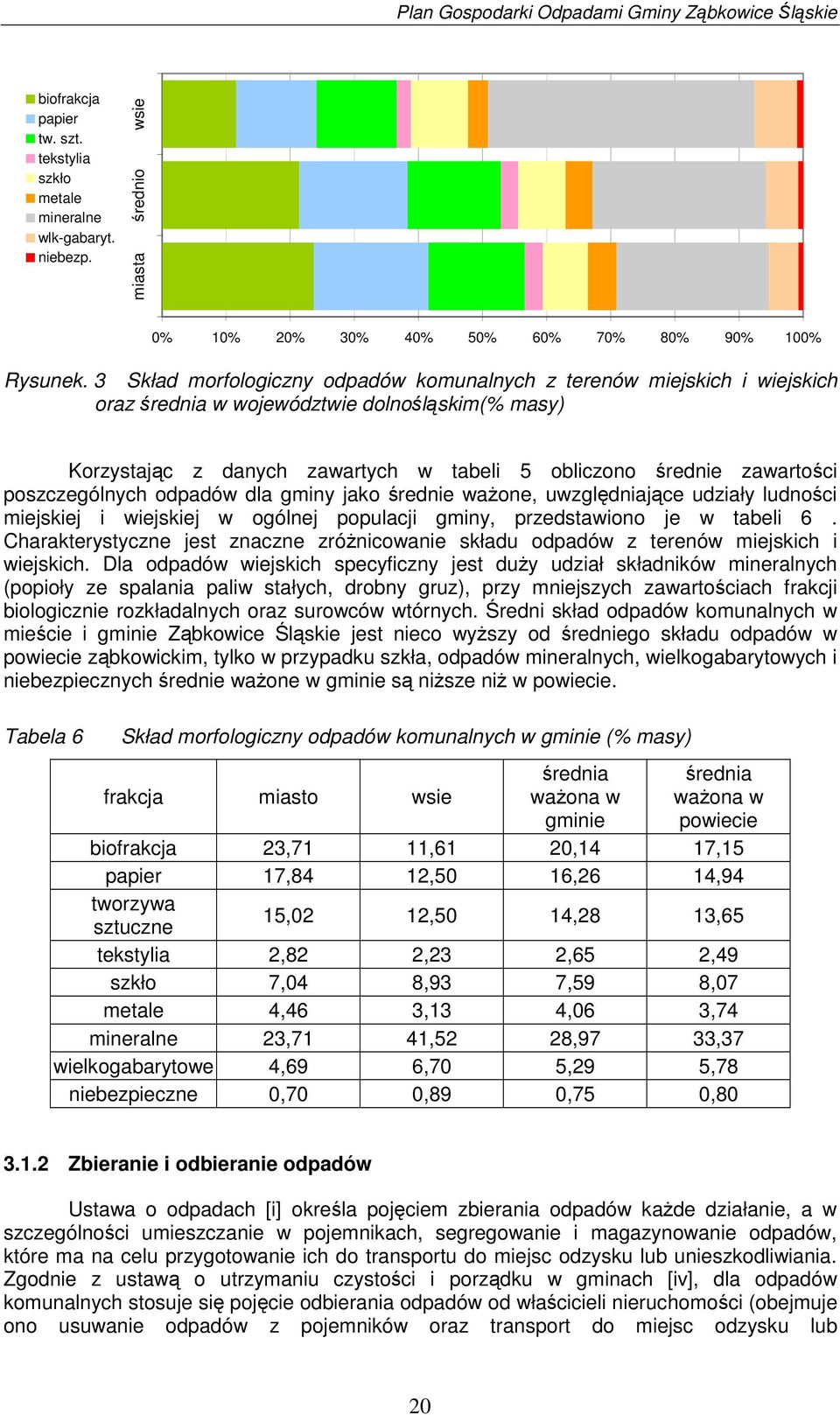 poszczególnych odpadów dla gminy jako rednie waone, uwzgldniajce udziały ludnoci miejskiej i wiejskiej w ogólnej populacji gminy, przedstawiono je w tabeli 6.