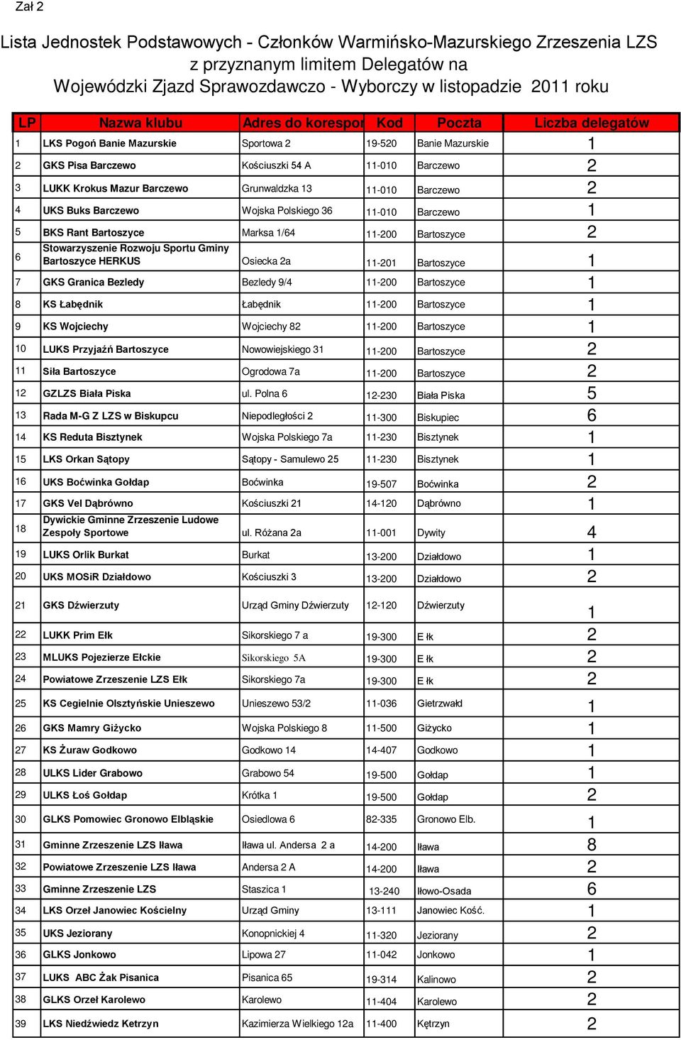 Grunwaldzka 3-00 Barczewo 2 4 UKS Buks Barczewo Wojska Polskiego 36-00 Barczewo 5 BKS Rant Bartoszyce Marksa /64-200 Bartoszyce 2 6 Stowarzyszenie Rozwoju Sportu Gminy Bartoszyce HERKUS Osiecka 2a