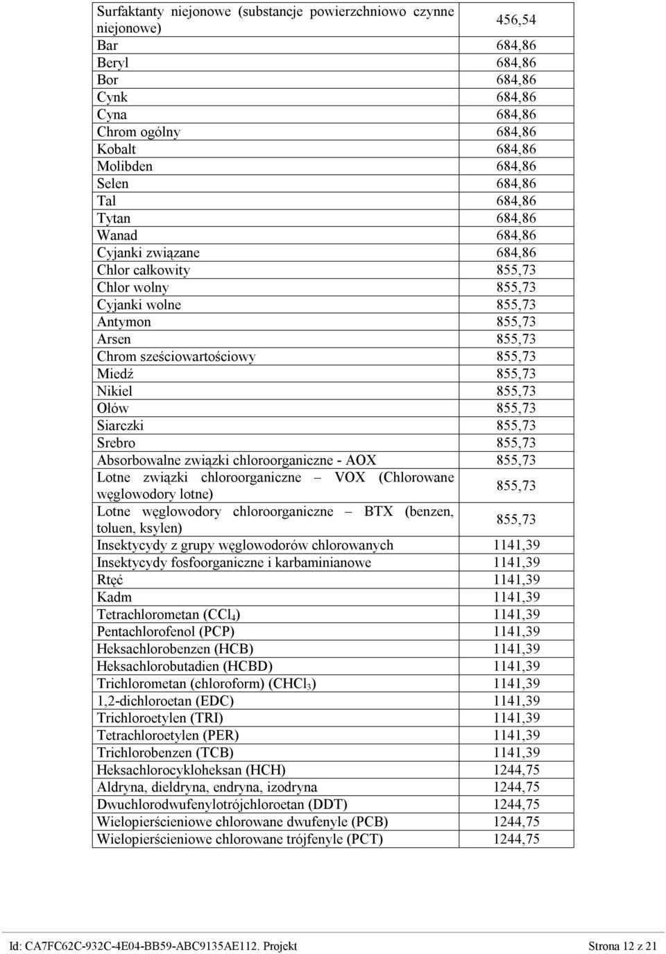 855,73 Ołów 855,73 Siarczki 855,73 Srebro 855,73 Absorbowalne związki chloroorganiczne - AOX 855,73 Lotne związki chloroorganiczne VOX (Chlorowane węglowodory lotne) 855,73 Lotne węglowodory