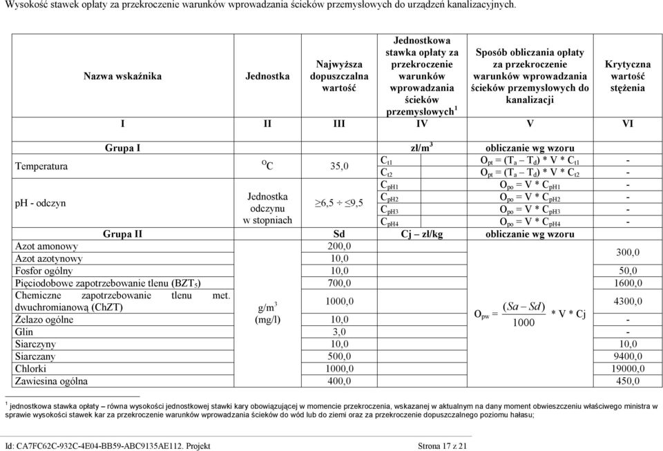 przekroczenie warunków wprowadzania ścieków przemysłowych do kanalizacji Krytyczna wartość stężenia I II III IV V VI Grupa I zł/m 3 obliczanie wg wzoru O C C 35,0 t1 O pt = (T a T d ) * V * C t1 - C