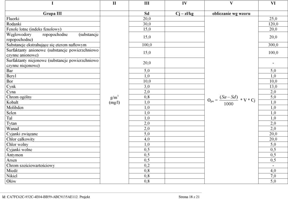 20,0 - Bar 5,0 5,0 Beryl 1,0 1,0 Bor 10,0 10,0 Cynk 3,0 13,0 Cyna 2,0 2,0 Chrom ogólny g/m 3 0,8 ( Sa Sd) 5,0 Kobalt O (mg/l) 1,0 pw = * V * Cj 1000 1,0 Molibden 1,0 1,0 Selen 1,0 1,0 Tal 1,0 1,0