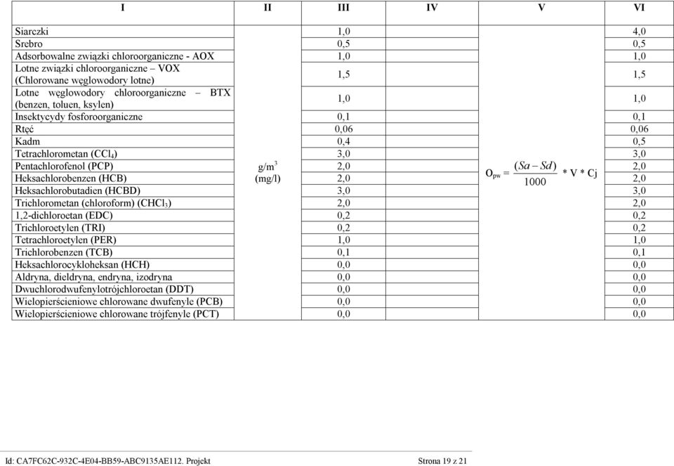 O (mg/l) pw = * V * Cj Heksachlorobenzen (HCB) 2,0 1000 2,0 Heksachlorobutadien (HCBD) 3,0 3,0 Trichlorometan (chloroform) (CHCl 3 ) 2,0 2,0 1,2-dichloroetan (EDC) 0,2 0,2 Trichloroetylen (TRI) 0,2