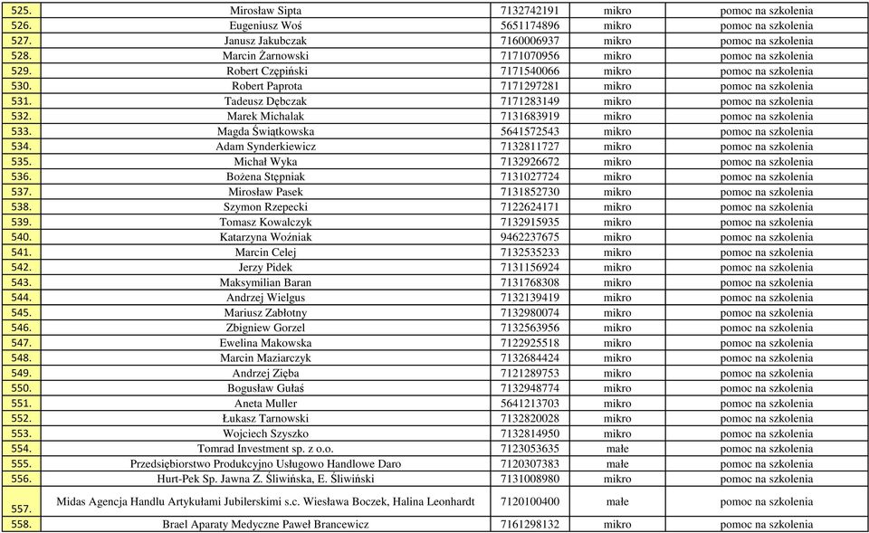 Tadeusz Dębczak 7171283149 mikro pomoc na szkolenia 532. Marek Michalak 7131683919 mikro pomoc na szkolenia 533. Magda Świątkowska 5641572543 mikro pomoc na szkolenia 534.