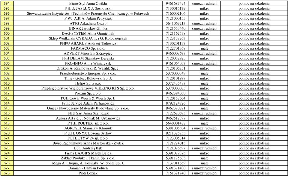 ATJG Arkadiusz Grzyb 5641067213 samozatrudnieni pomoc na szkolenia 599. BINAR Jarosław Glinka 7121553440 samozatrudnieni pomoc na szkolenia 600.