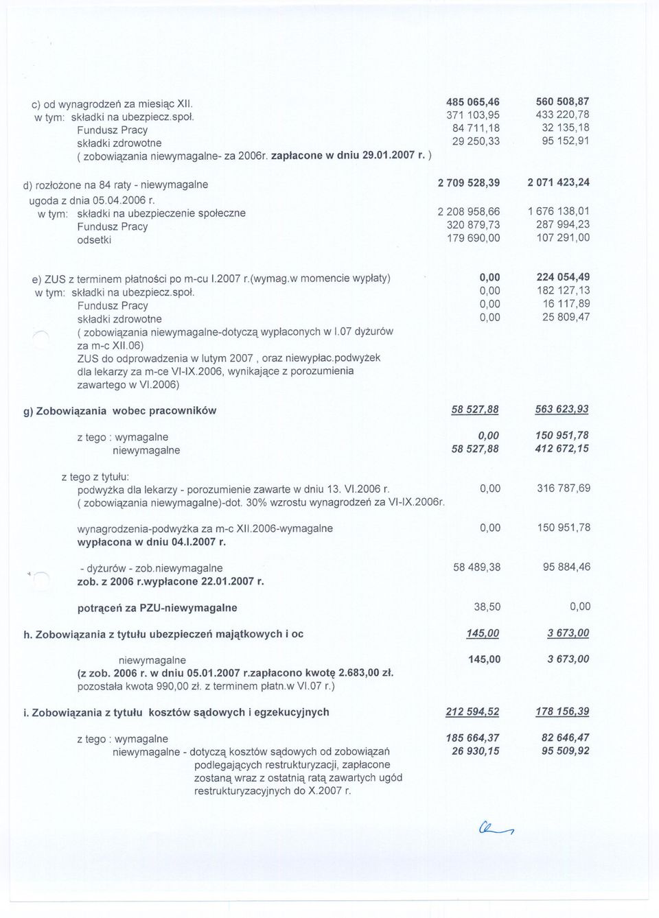 w tym: skladki na ubezpieczenie spoleczne Fundusz Pracy 485 065,46 560508,87 371 103,95 433220,78 84 711,18 32135,18 29 250,33 95 152,91 2 709 528,39 2 071 423,24 2 208 958,66 1 676 138,01 320879,73