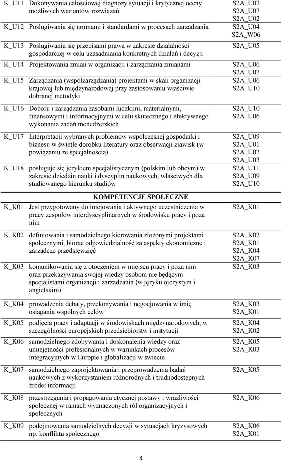 projektami w skali organizacji krajowej lub międzynarodowej przy zastosowaniu właściwie dobranej metodyki K_U16 Doboru i zarządzania zasobami ludzkimi, materialnymi, finansowymi i informacyjnymi w