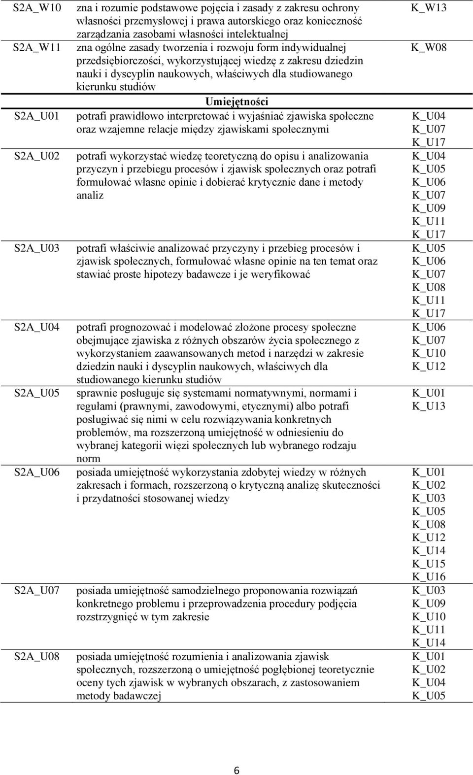 właściwych dla studiowanego kierunku studiów Umiejętności potrafi prawidłowo interpretować i wyjaśniać zjawiska społeczne oraz wzajemne relacje między zjawiskami społecznymi potrafi wykorzystać