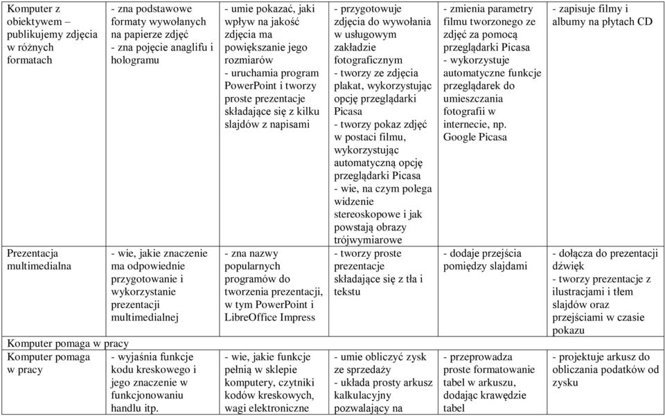 - umie pokazać, jaki wpływ na jakość zdjęcia ma powiększanie jego rozmiarów - uruchamia program PowerPoint i tworzy proste prezentacje składające się z kilku slajdów z napisami - zna nazwy