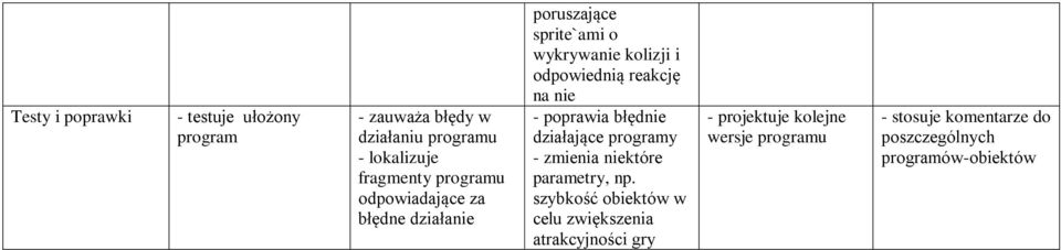 reakcję na nie - poprawia błędnie działające programy - zmienia niektóre parametry, np.