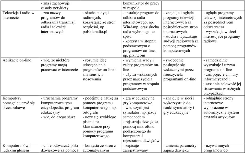 odtwarzać pliki dźwiękowe za pomocą - słucha audycji radiowych, korzystając ze stron rozgłośni, np. polskieradio.