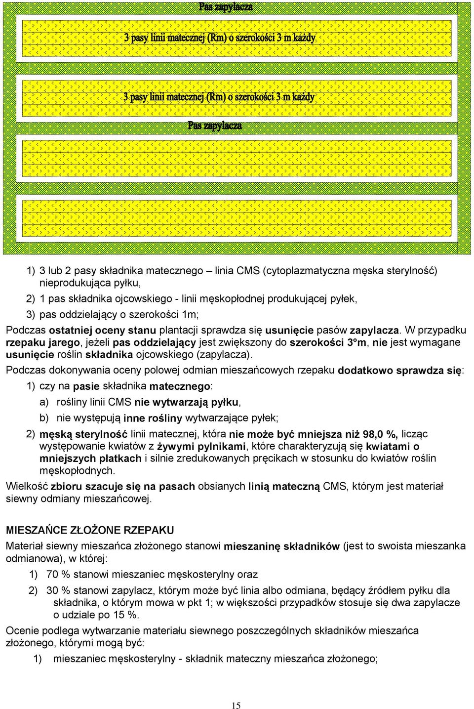 W przypadku rzepaku jarego, jeżeli pas oddzielający jest zwiększony do szerokości 3 m, nie jest wymagane usunięcie roślin składnika ojcowskiego (zapylacza).