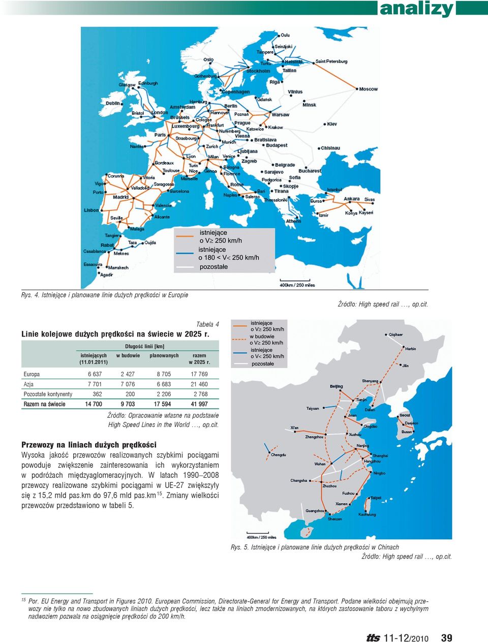 Europa 6 637 2 427 8 75 17 769 Azja 7 71 7 76 6 683 21 46 Pozostałe kontynenty 362 2 2 26 2 768 Razem na świecie 14 7 9 73 17 594 41 997 Źródło: Opracowanie własne na podstawie High Speed Lines in