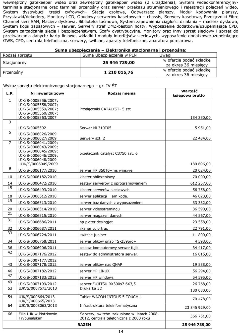 kasetowe, Przełączniki Fibre Channel sieci SAN, Macierz dyskowa, Biblioteka taśmowa, System zapewnienia ciągłości działania macierz dyskowa, System kopii zapasowych serwer, Serwery stref DMZ-bastion