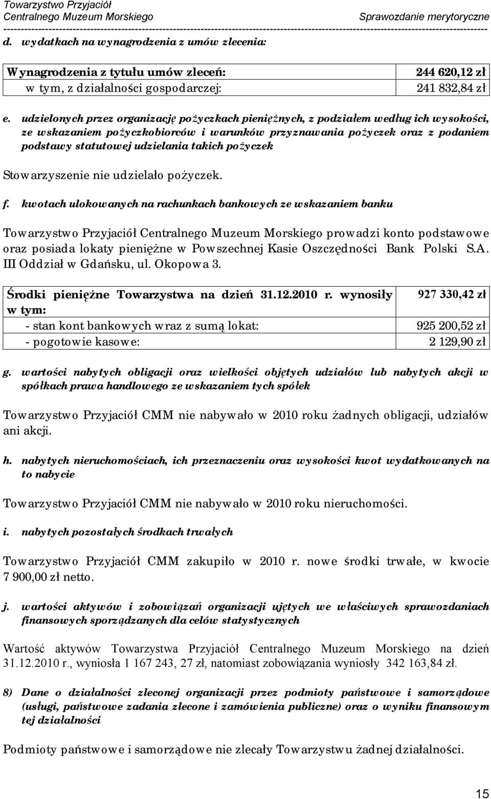 takich pożyczek Stowarzyszenie nie udzielało pożyczek. f.