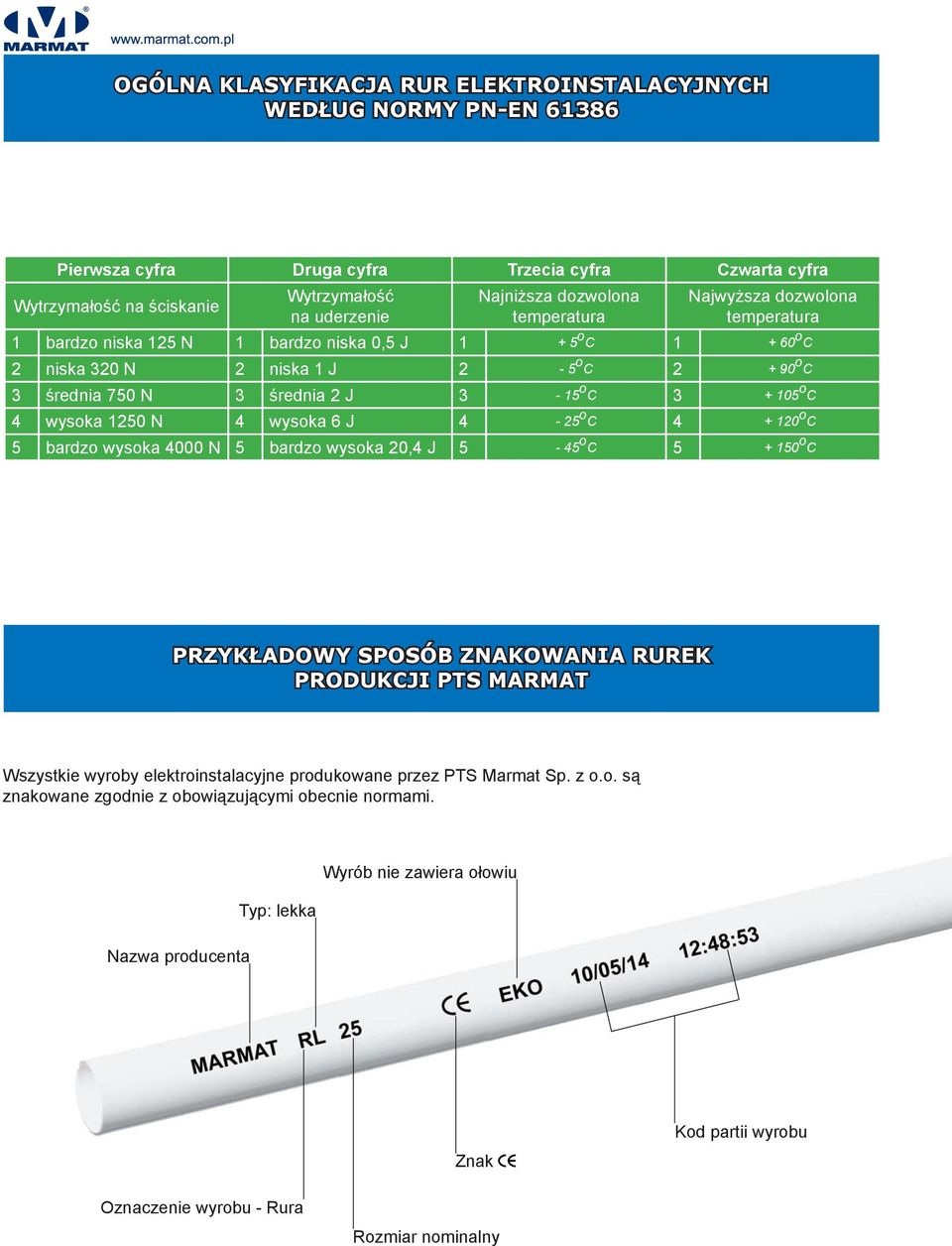 o C 4 wysoka 1250 N 4 wysoka 6 J 4-25 o C 4 + 120 o C 5 bardzo wysoka 4000 N 5 bardzo wysoka 20,4 J 5-45 o C 5 + 150 o C PRZYKŁADOWY SPOSÓB ZNAKOWANIA RUREK PRODUKCJI PTS MARMAT Wszystkie wyroby