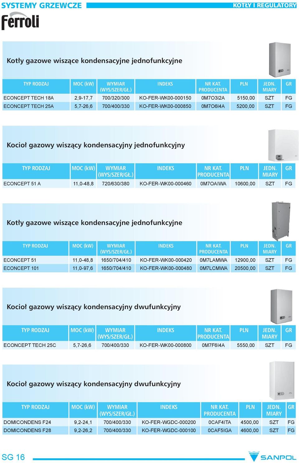 jednofunkcyjny TYP RODZAJ MOC (kw) WYMIAR (WYS/SZER/GŁ.) INDEKS NR KAT.