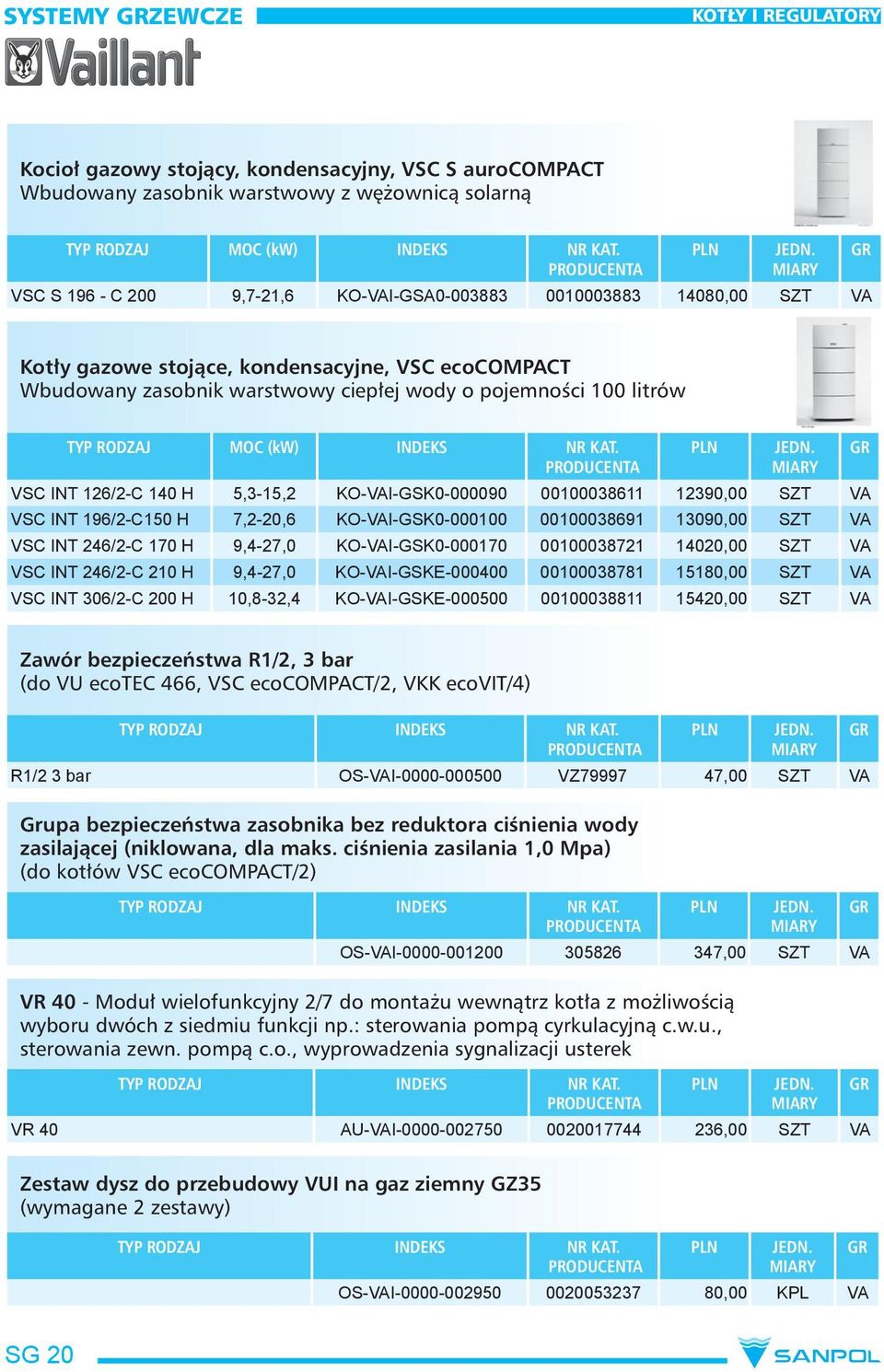 RODZAJ MOC (kw) INDEKS NR KAT.