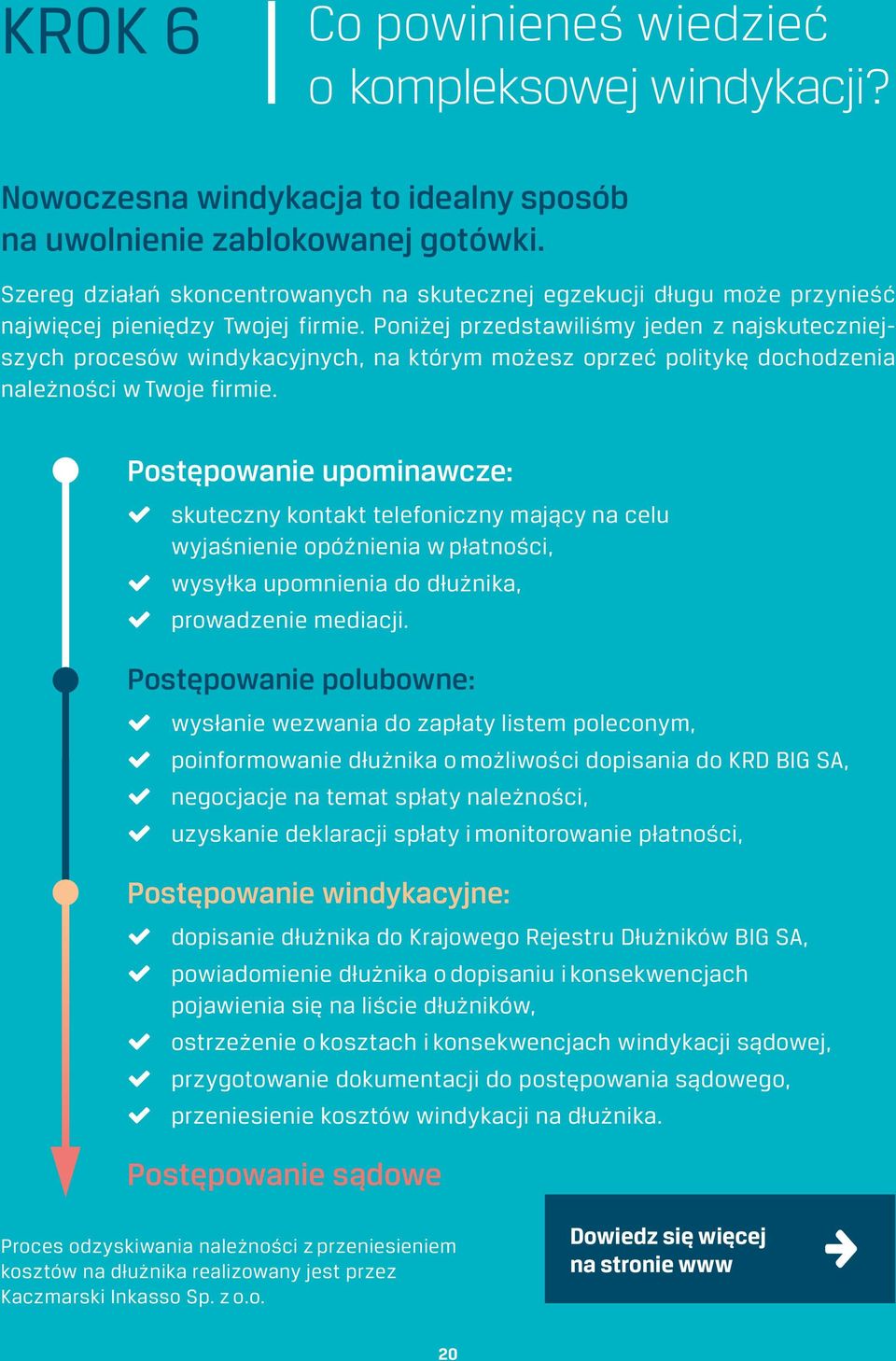 Poniżej przedstawiliśmy jeden z najskuteczniejszych procesów windykacyjnych, na którym możesz oprzeć politykę dochodzenia należności w Twoje firmie.