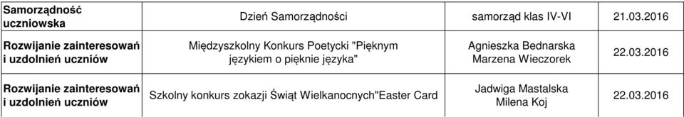 pięknie języka" Agnieszka Bednarska Marzena Wieczorek 22.03.