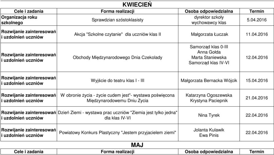 04.2016 W obronie życia - życie cudem jest"- wystawa poświęcona Międzynarodowemu Dniu Życia Katarzyna Ogoszewska Krystyna Paciepnik 21.04.2016 Dzień Ziemi - wystawa prac uczniów "Ziemia jest tylko jedna" dla klas IV-VI Nina Tyrek 22.