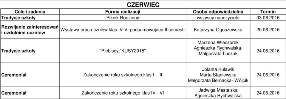 2016 Tradycje szkoły "Plebiscyt"KUSY2015" Marzena Wieczorek Agnieszka Rychwalska, Małgorzata Łuczak 24.06.