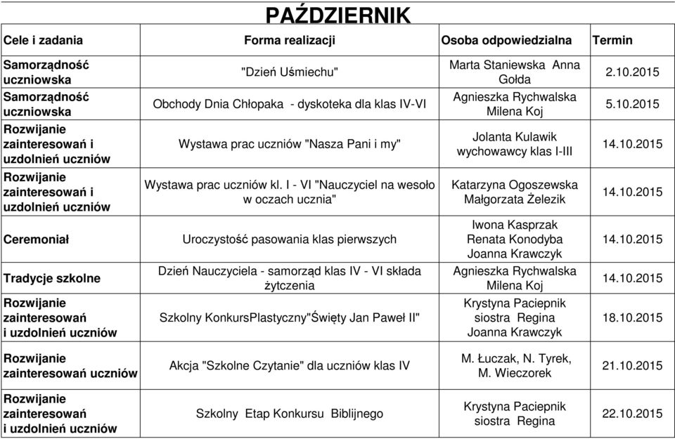 10.2015 Tradycje szkolne Dzień Nauczyciela - samorząd klas IV - VI składa żytczenia Agnieszka Rychwalska 14.10.2015 Rozwijanie zainteresowań Szkolny KonkursPlastyczny"Święty Jan Paweł II" Krystyna Paciepnik siostra Regina Joanna Krawczyk 18.