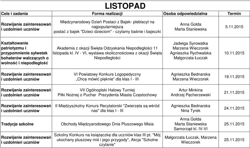 IV - VI, wystawa okolicznościowa z okazji Święta Niepodległości Jadwiga Syrowatka Marzena Wieczorek Agnieszka Rychwalska Małgorzata Łuczak 10.11.