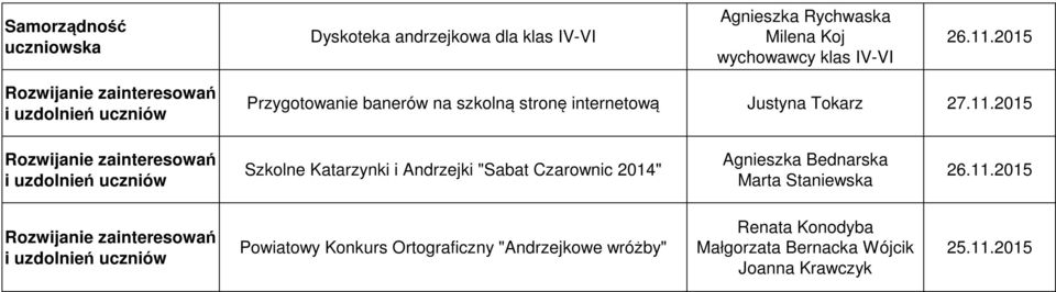 2015 Szkolne Katarzynki i Andrzejki "Sabat Czarownic 2014" Agnieszka Bednarska Marta Staniewska