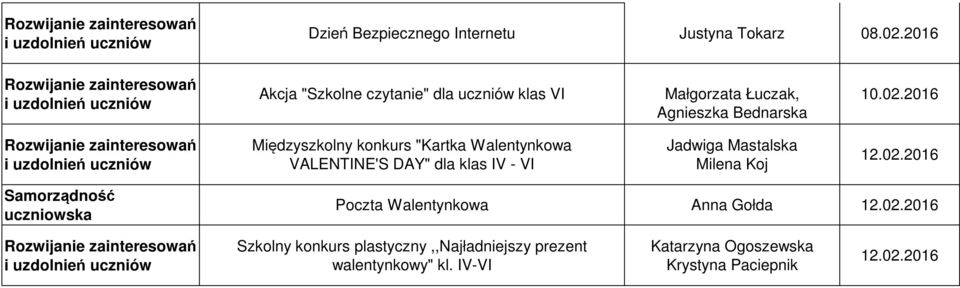 2016 Międzyszkolny konkurs "Kartka Walentynkowa VALENTINE'S DAY" dla klas IV - VI Jadwiga Mastalska 12.