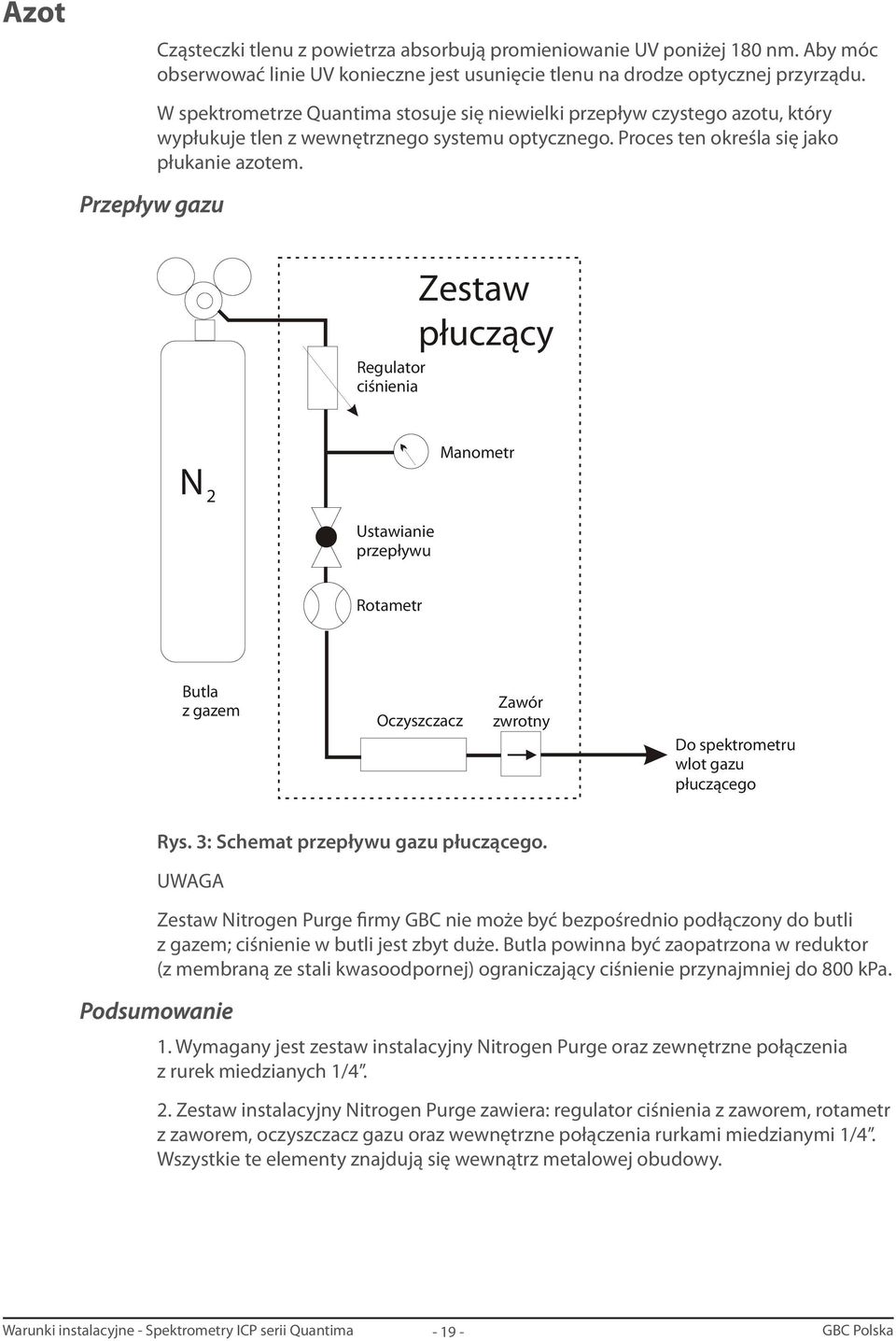 Regulator ciśnienia Zestaw płuczący N 2 Ustawianie przepływu Manometr Rotametr Butla z gazem Oczyszczacz Zawór zwrotny Do spektrometru wlot gazu płuczącego Rys. 3: Schemat przepływu gazu płuczącego.