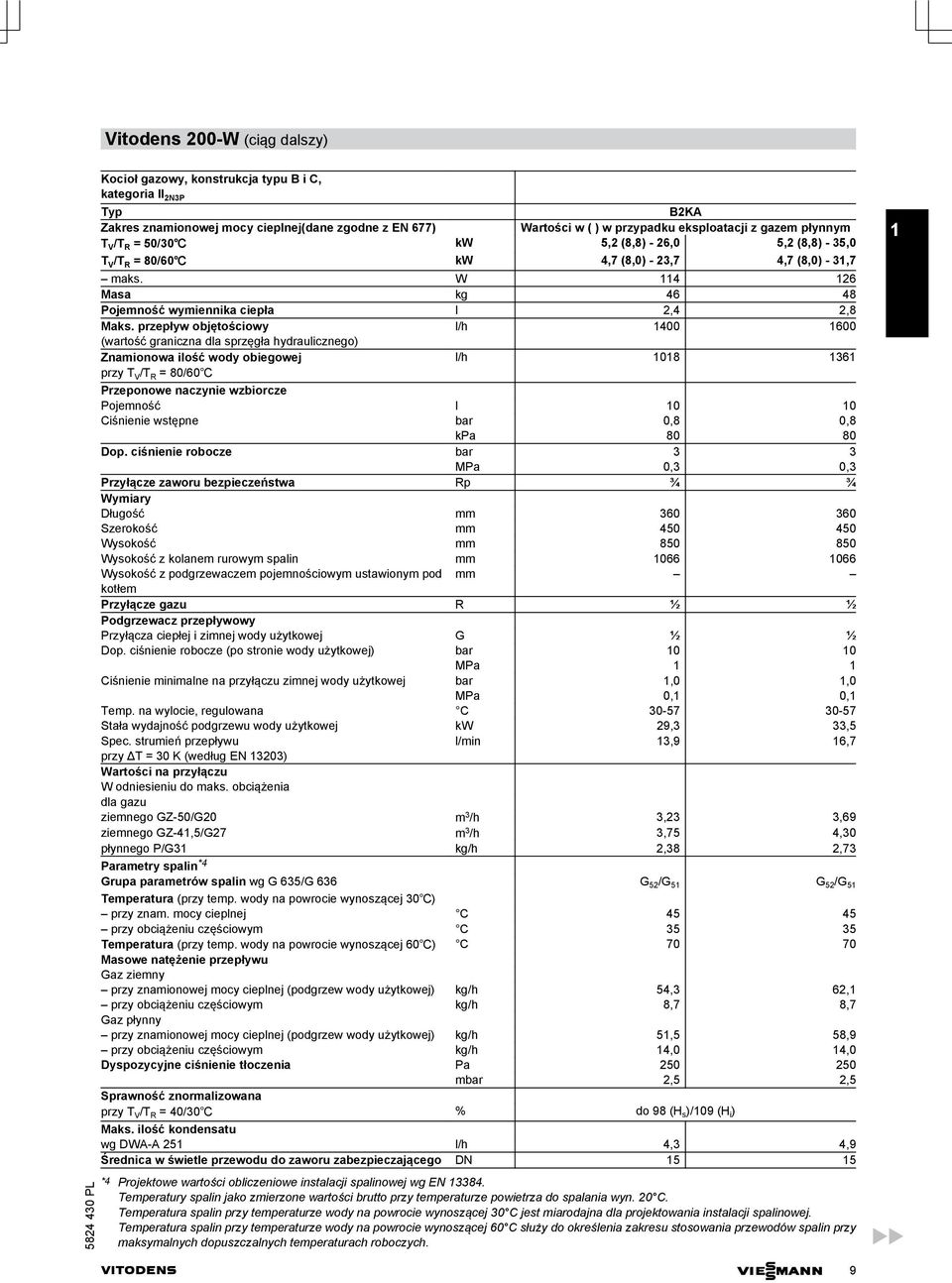 przepływ objętościowy l/h 400 600 (wartość graniczna dla sprzęgła hydraulicznego) Znamionowa ilość wody obiegowej l/h 08 6 przy T V /T R = /60 Przeponowe naczynie wzbiorcze Pojemność l 0 0 Ciśnienie