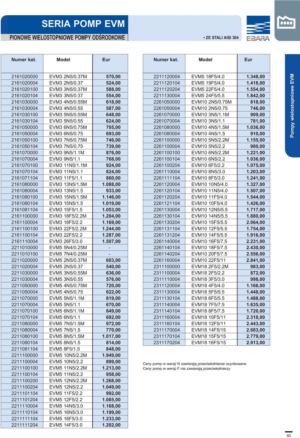 55 624,00 2161050000 EVM3 6N5/0.75M 705,00 2161050004 EVM3 6N5/0.75 693,00 2161050100 EVM3 7N5/0.75M 746,00 2161050104 EVM3 7N5/0.75 739,00 2161070000 EVM3 9N5/1.1M 876,00 2161070004 EVM3 9N5/1.