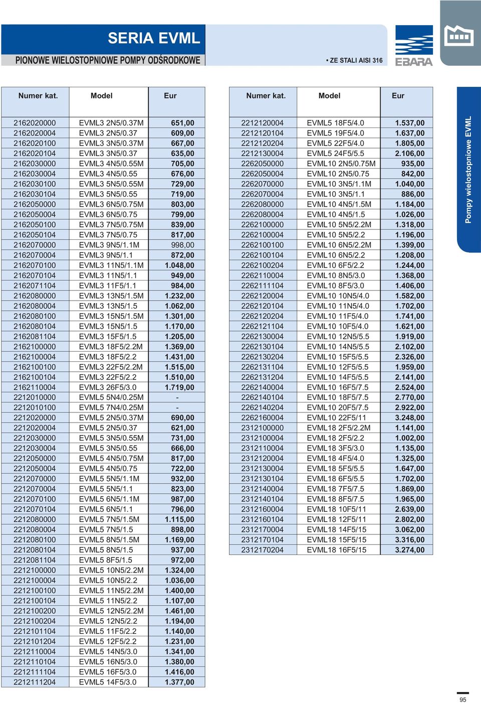 55M 729,00 2162030104 EVML3 5N5/0.55 719,00 2162050000 EVML3 6N5/0.75M 803,00 2162050004 EVML3 6N5/0.75 799,00 2162050100 EVML3 7N5/0.75M 839,00 2162050104 EVML3 7N5/0.