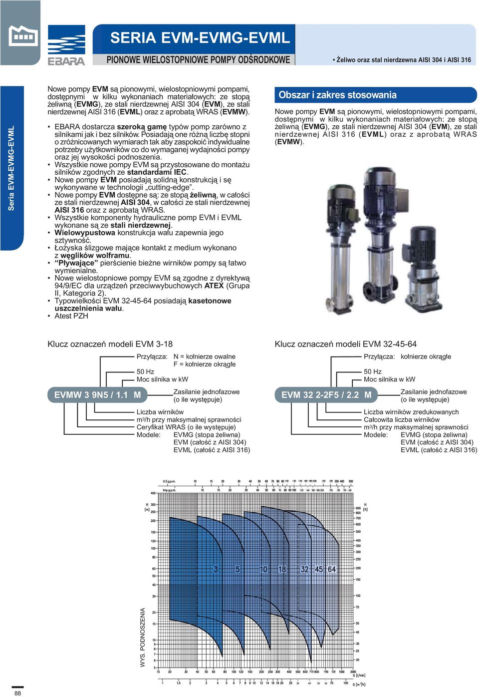 EBARA dostarcza szerokà gam typów pomp zarówno z silnikami jak i bez silników.