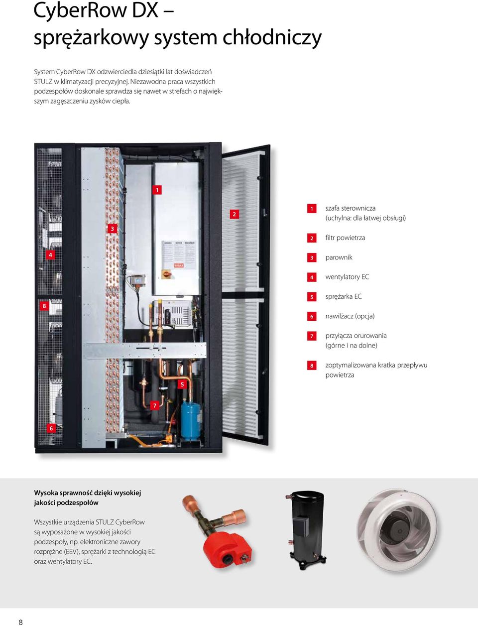 1 3 2 1 2 szafa sterownicza (uchylna: dla łatwej obsługi) filtr powietrza 4 3 parownik 4 wentylatory EC 8 5 6 sprężarka EC nawilżacz (opcja) 7 przyłącza orurowania (górne i na